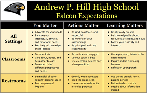 ESUHSD - Andrew P. Hill High School - Falcon Way